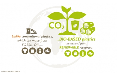 BAO BÌ SINH HỌC BIOPLASTIC LÀ GÌ?